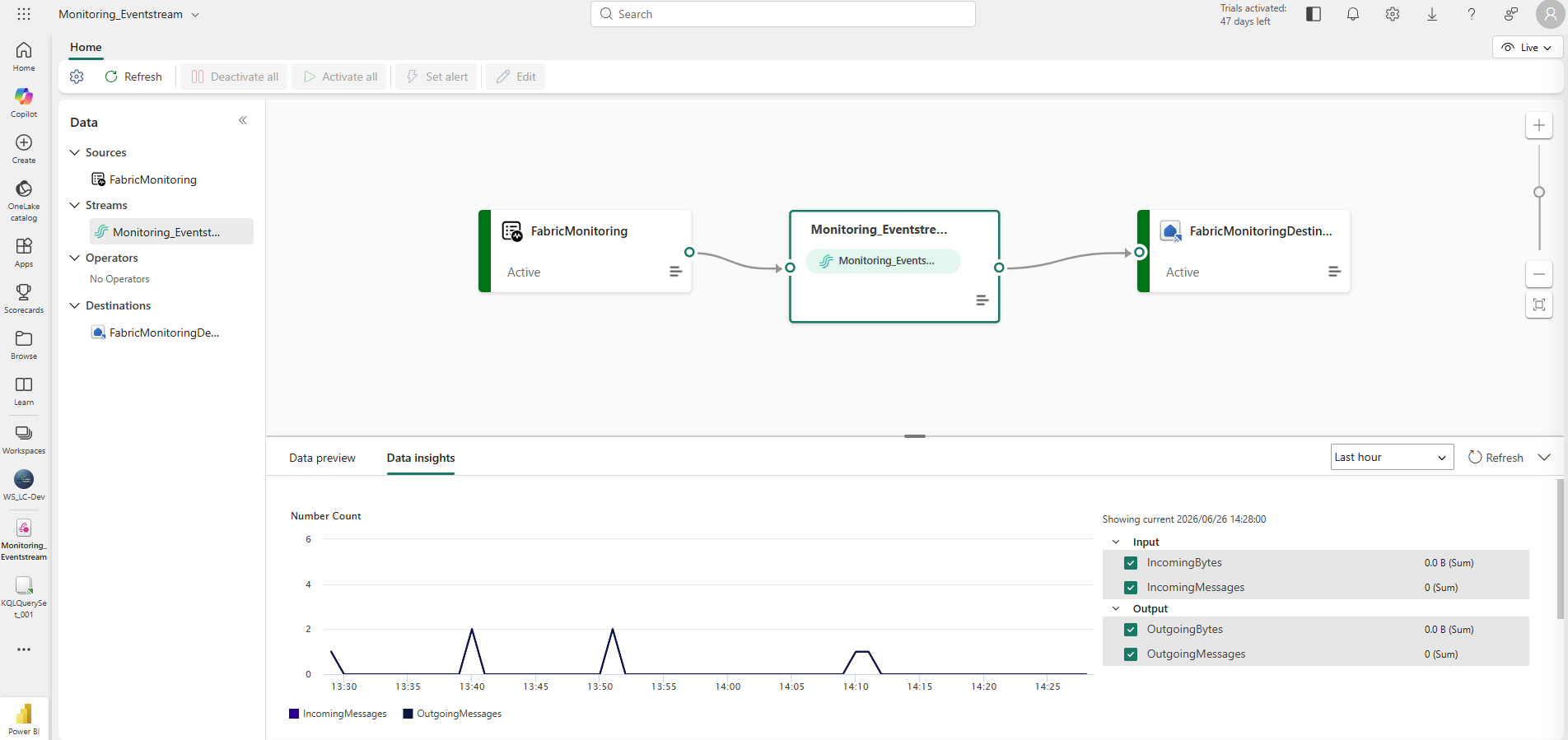 Monitoring_Eventstream Data insights — incoming and outgoing message count chart over the last hour
